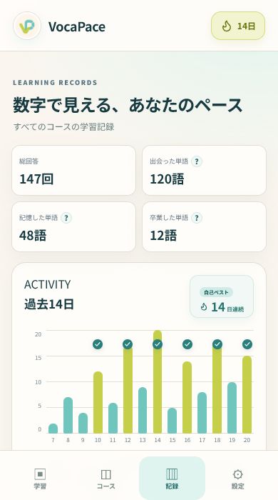 日ごとの回答履歴を振り返る画面